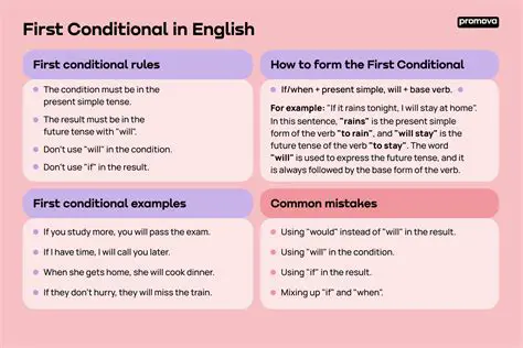 Examples of the First Conditional