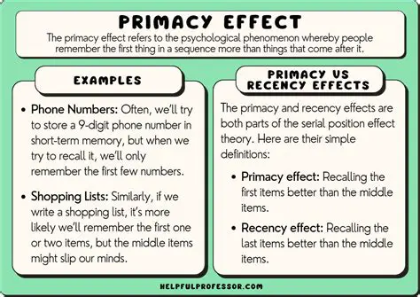 Examples of the Primacy Effect