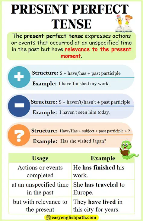 Examples of Using the Present Perfect Tense