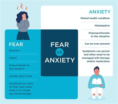 Excessive fear or anxiety about separation