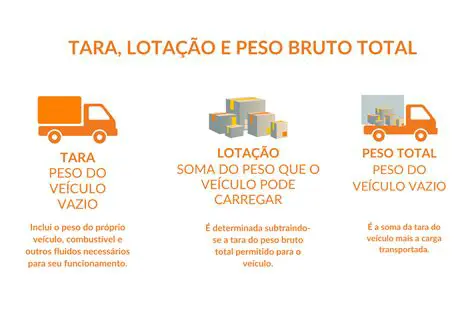 Excesso de carga de trabalho