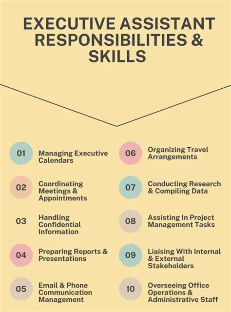 Executive Assistant Manager: Mastering the Multifaceted Role in Today's Business Landscape