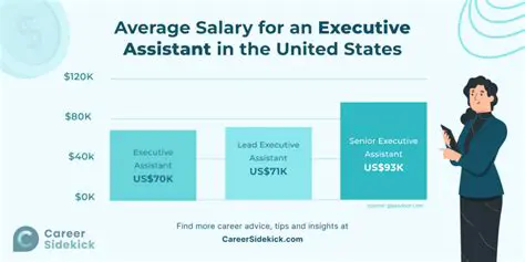 Executive Assistant Salary: What You Need to Know in 2024