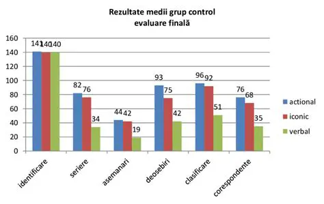 Exemple de utilizare a rezultatelor