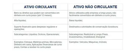 Exemplo de Ativo Circulante