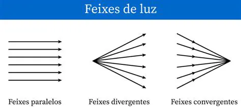 Exemplo de Feixes Paralelos