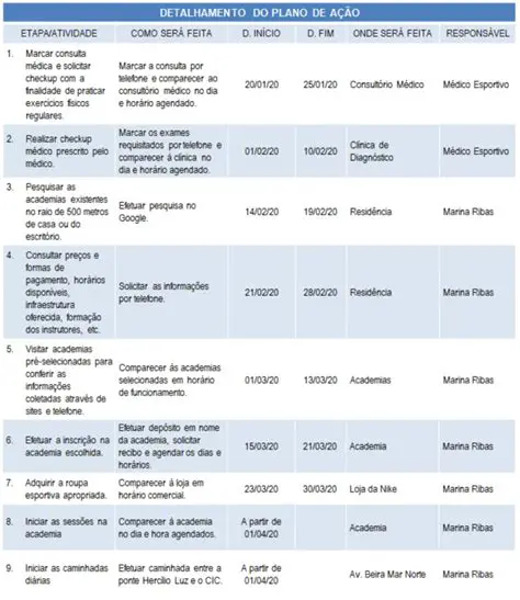 Exemplo de Plano e Programa