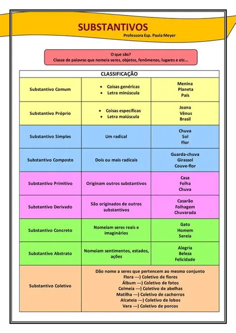 Exemplo de Substantivos e Adjetivos