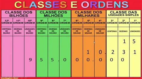 Exemplos de Classes e Ordens