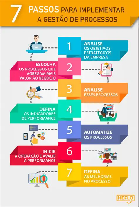 Exemplos de Ferramentas de Gerenciamento de Processos