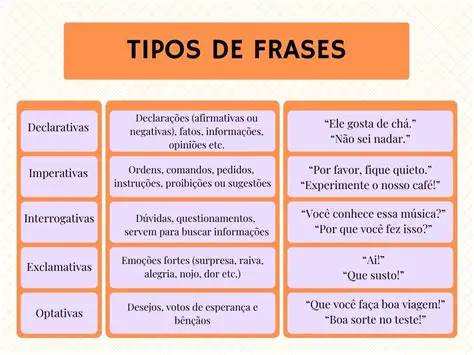 Exemplos de Frases Pro Futuro