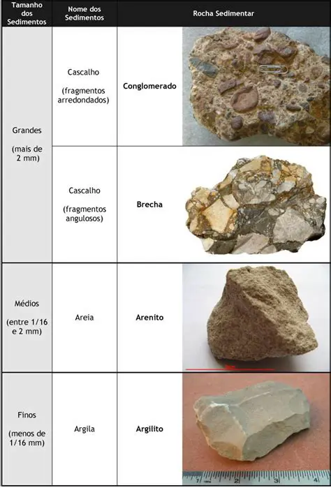 Exemplos de minerais compartilhados entre diferentes rochas