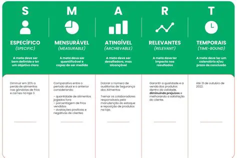 Exemplos de Objetivos SMART