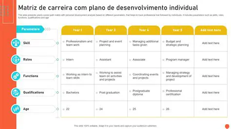 Exemplos de Plano de Carreira