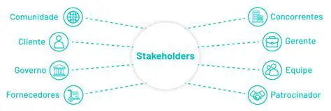 Exemplos de Stakeholders Diretos