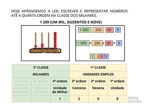 Exemplos de uso de algarismos