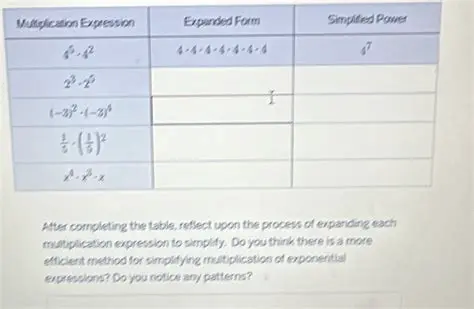 Expanding the Multiplication