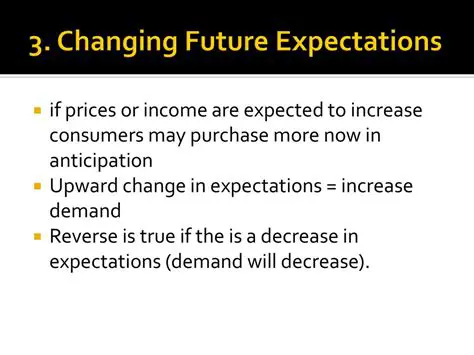 Expectations of future demand