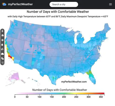 Expected number of days with wind