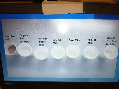 Experiment with Different Breeds