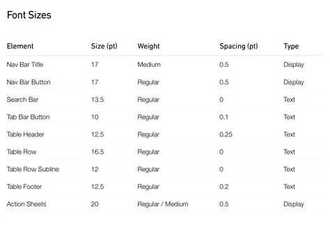 Experiment with font sizes