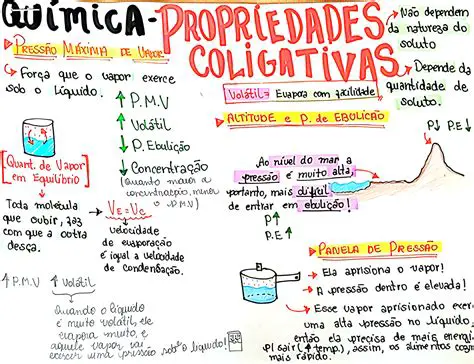 Experimento sobre Propriedades Coligativas