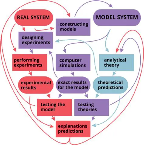 Experiments and simulations