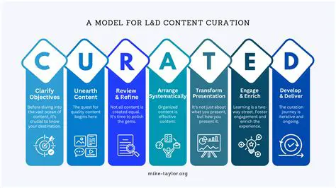 Expert Curation of Content Material