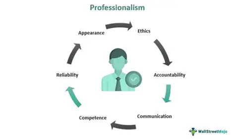 Expertise and Professionalism