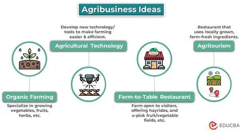Explaining Agribusiness Partnership Activities