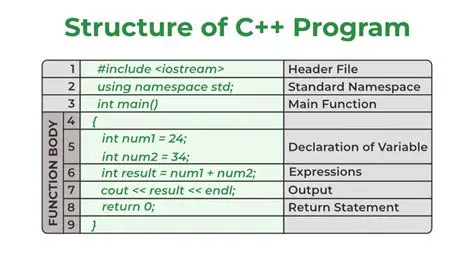 Explanation of the Program