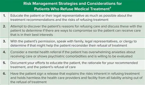 Explanation of the Risks of Refusing Care