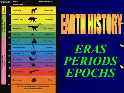 Explore different time periods