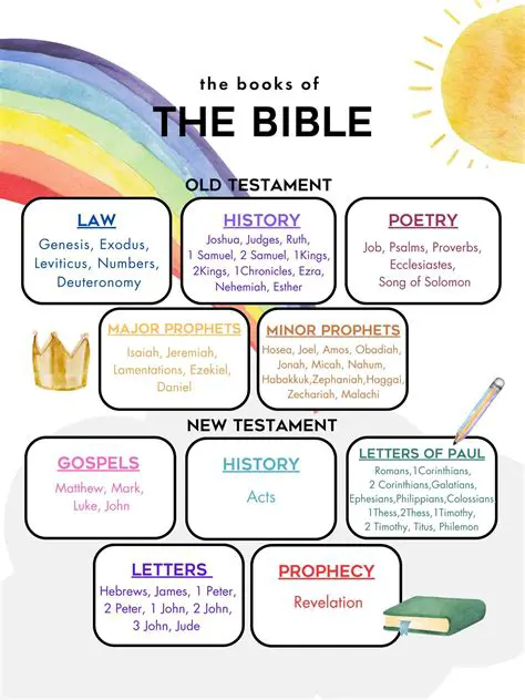 Explore other parts of the Bible