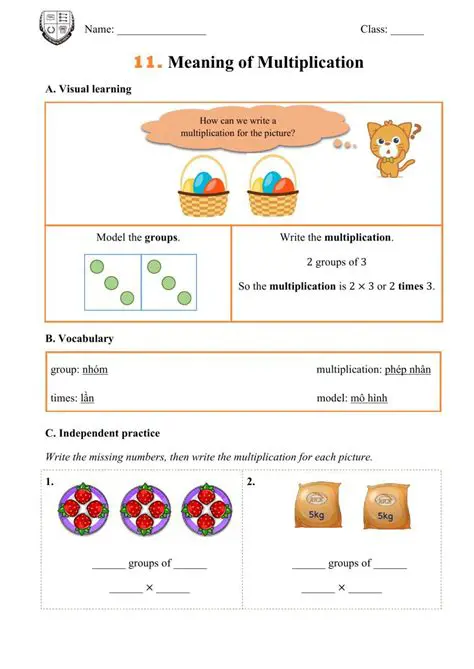 Exploring the Concept of Multiplication