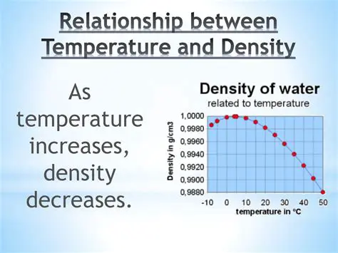 Exploring the Relationship Between Temperature and Water