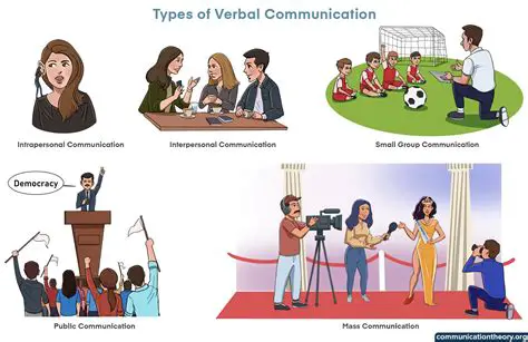 Exploring the Relationship of Verbal and Visual Elements