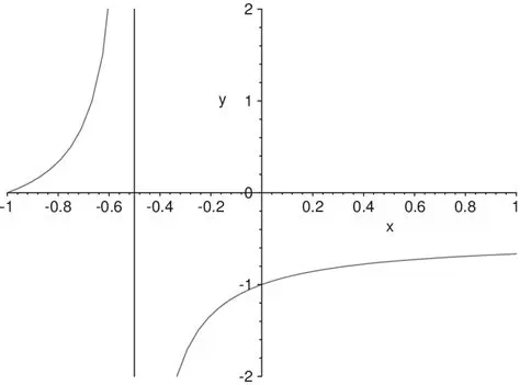 Exploring the Representative Curve of a Given Function