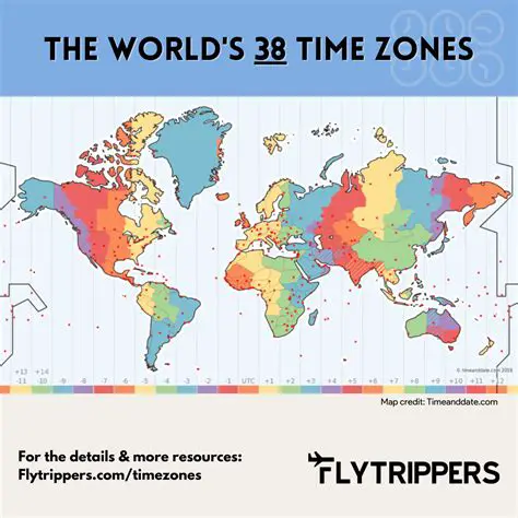 Exploring Time Zones in Different Regions