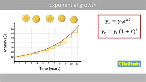 Exponential Expressions in Finance