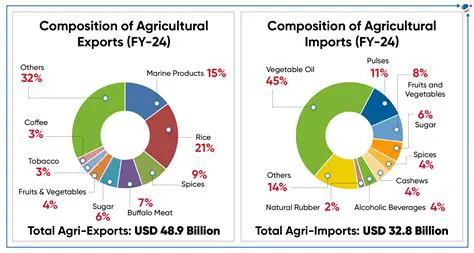 Export Volume of Agricultural Sector