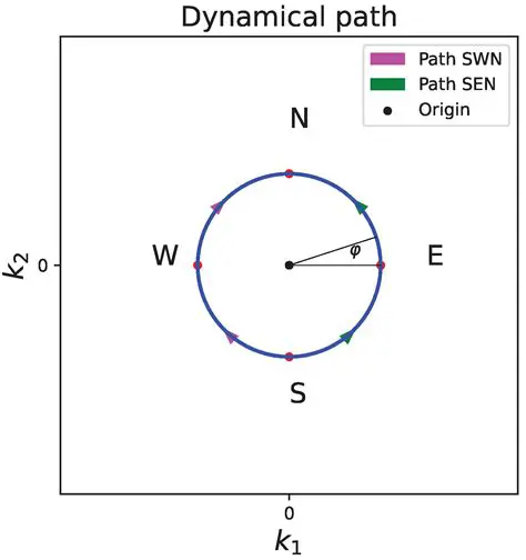 Expressing AB in Terms of a and b