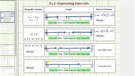 Expressing Intervals as Inequalities