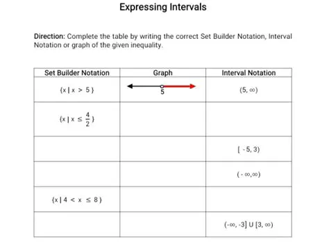 Expressing Intervals in Words