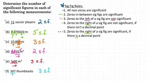 Expressing the Answer Using Four Significant Figures