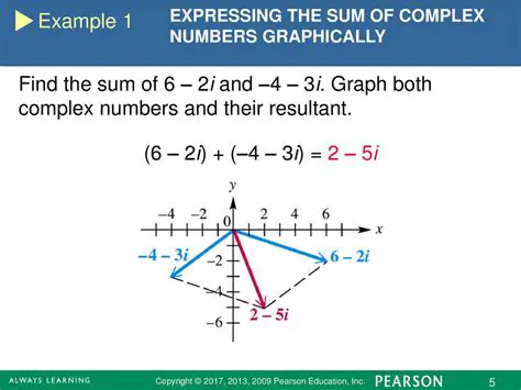 Expressing the Complex Expression