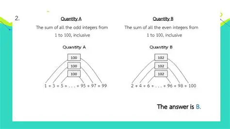 Expressing the Set of All Even Integers Greater than 2