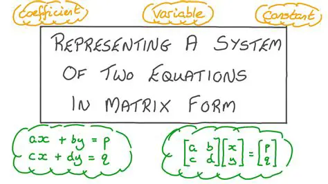Expressing the System of Equations in Matrix Form