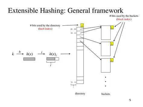 Extensible Example Framework