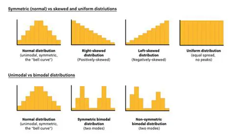 Extensions of the distribution